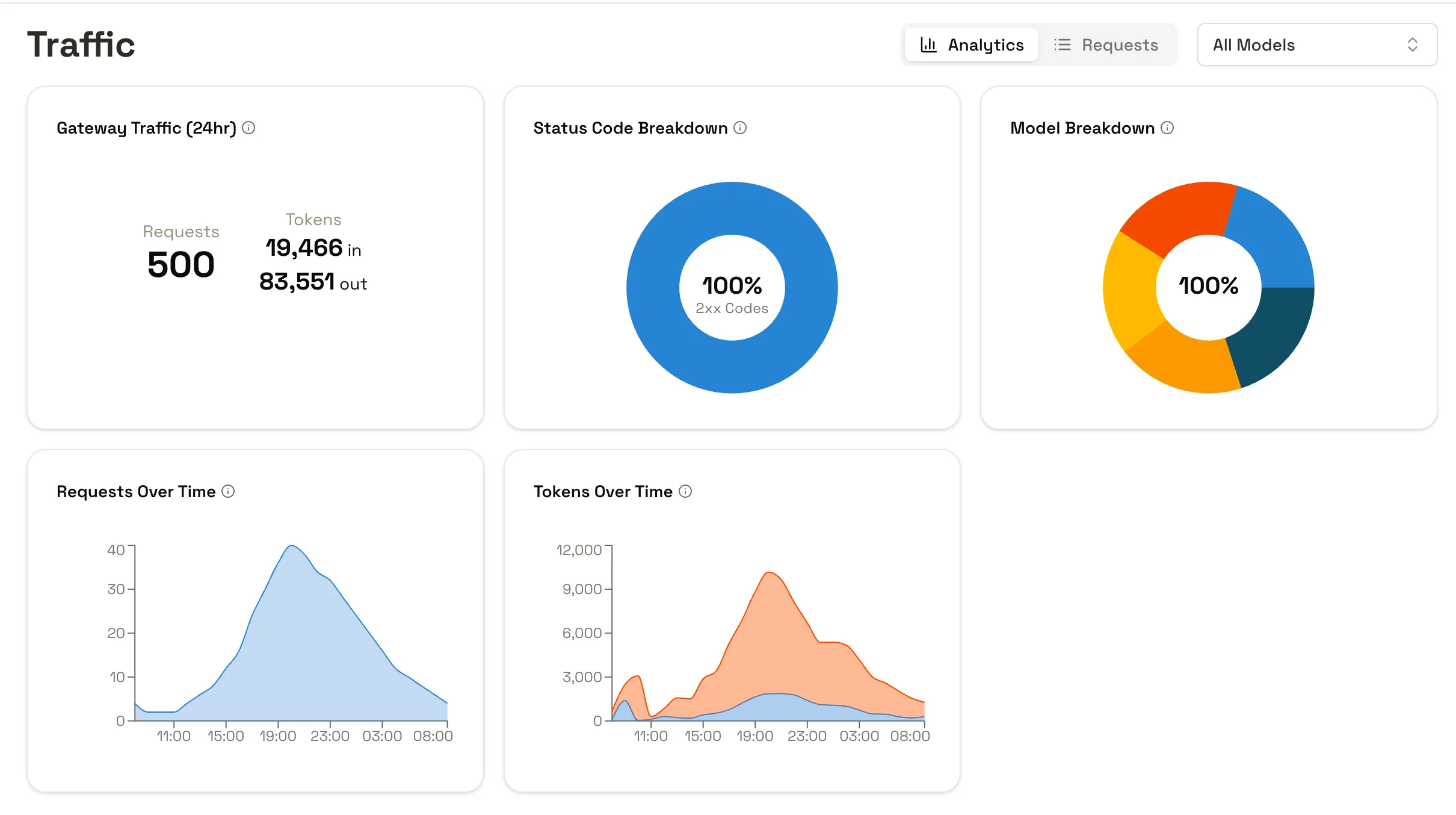 Analytics