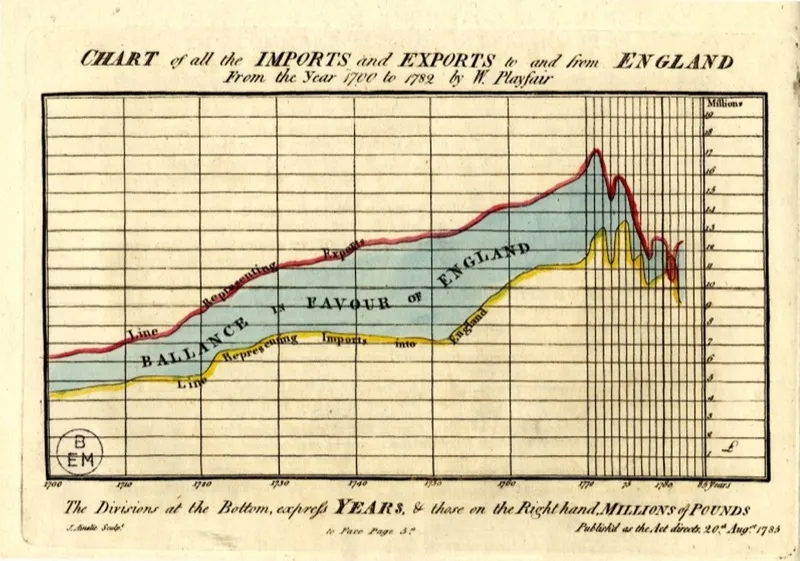 Weighted random fallback flattens to uniform under high error rates