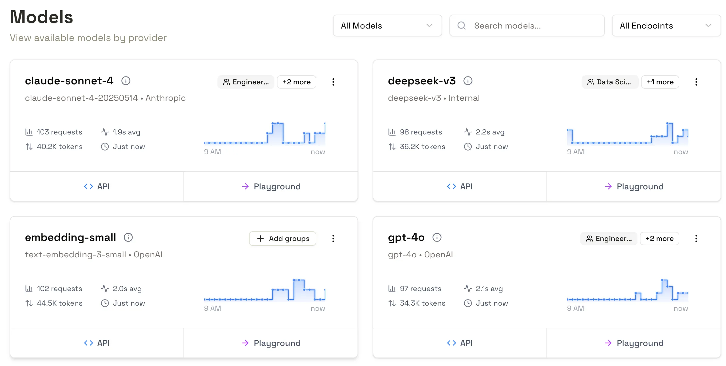 Models page